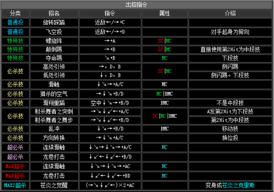 kof2002出招表（拳皇2002全人物出招表分享）  第22张