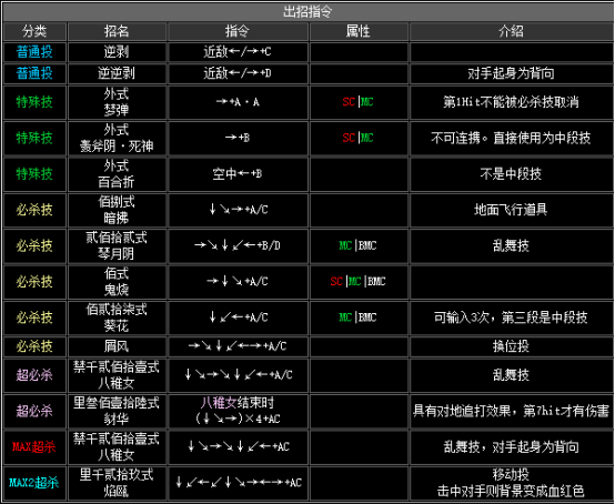 kof2002出招表（拳皇2002全人物出招表分享）  第23张