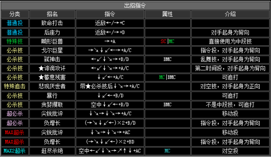 kof2002出招表（拳皇2002全人物出招表分享）  第25张