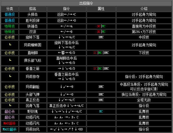 kof2002出招表（拳皇2002全人物出招表分享）  第27张