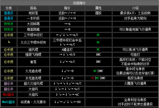 kof2002出招表（拳皇2002全人物出招表分享）  第28张