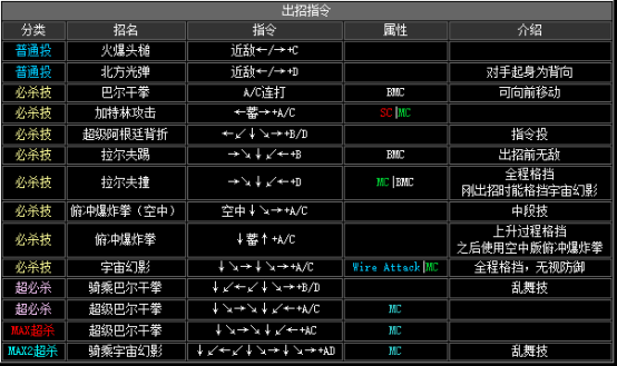 kof2002出招表（拳皇2002全人物出招表分享）  第30张