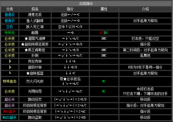 kof2002出招表（拳皇2002全人物出招表分享）  第31张