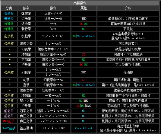 kof2002出招表（拳皇2002全人物出招表分享）  第35张