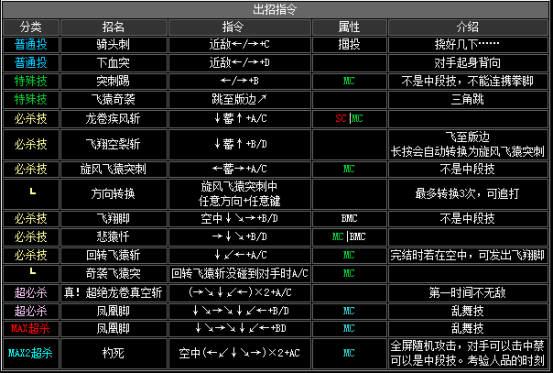 kof2002出招表（拳皇2002全人物出招表分享）  第34张