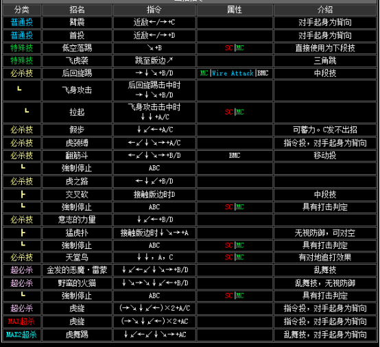 kof2002出招表（拳皇2002全人物出招表分享）  第37张