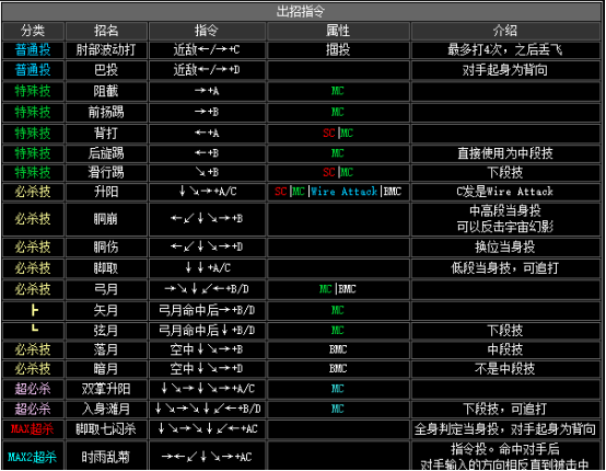 kof2002出招表（拳皇2002全人物出招表分享）  第36张