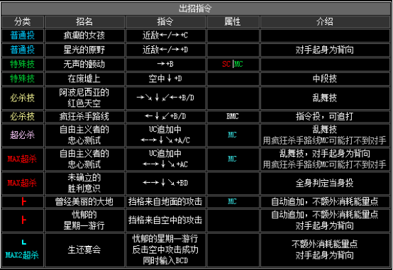 kof2002出招表（拳皇2002全人物出招表分享）  第40张