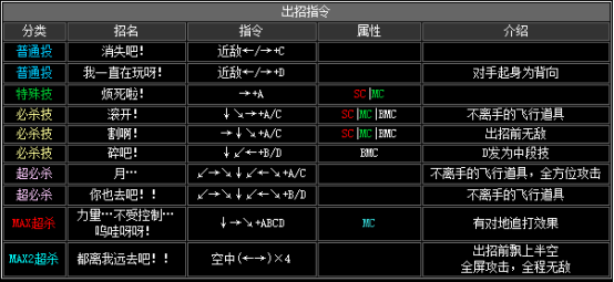 kof2002出招表（拳皇2002全人物出招表分享）  第39张