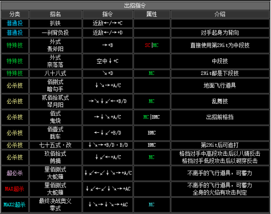 kof2002出招表（拳皇2002全人物出招表分享）  第45张