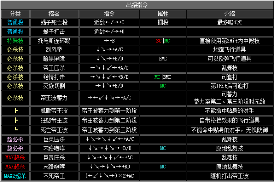 kof2002出招表（拳皇2002全人物出招表分享）  第44张