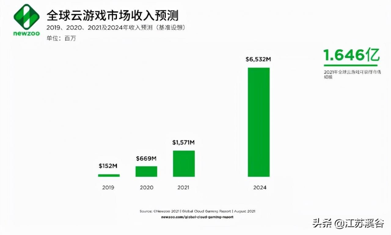 ios云游戏是什么（苹果手机不需要各类签，点开即玩游戏啦）  第1张