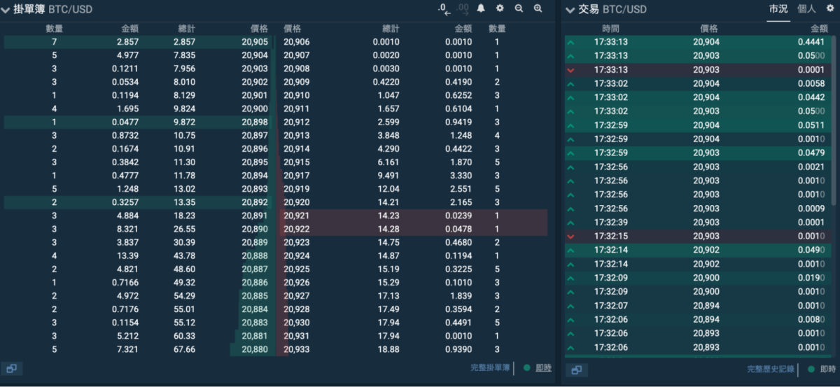 Bitfinex 安全吗？ 是诈骗吗？ 交易所分析及放贷教学