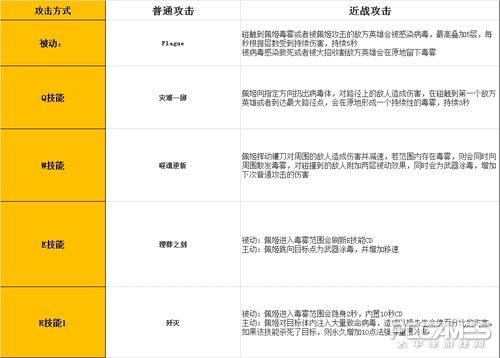 300英雄佩姬介绍（快速掌握300英雄佩姬技巧）  第2张