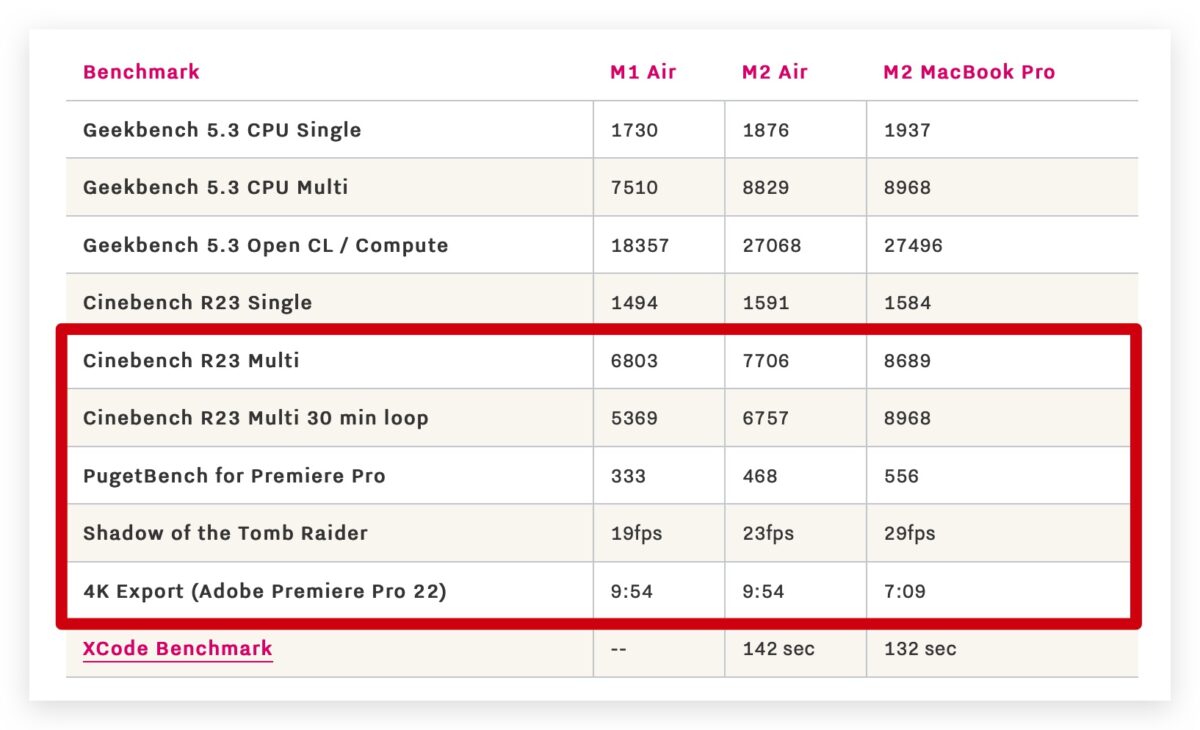 M2 MacBook Air 风扇设计 SSD 降频 效能