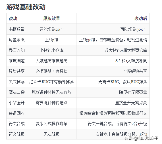 暗黑2的赛季指的是什么（特殊的高级暗金）  第2张