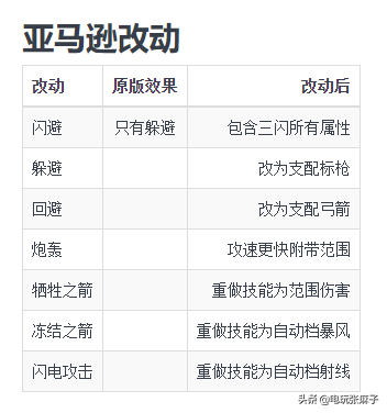 暗黑2的赛季指的是什么（特殊的高级暗金）  第4张