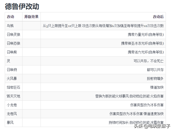 暗黑2的赛季指的是什么（特殊的高级暗金）  第6张