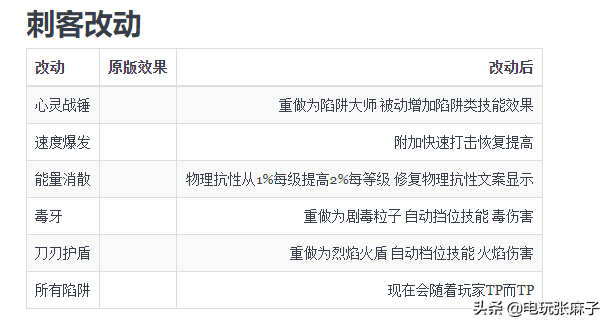 暗黑2的赛季指的是什么（特殊的高级暗金）  第9张