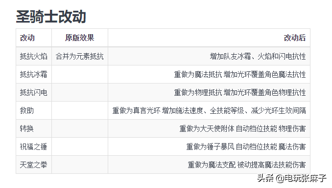 暗黑2的赛季指的是什么（特殊的高级暗金）  第8张