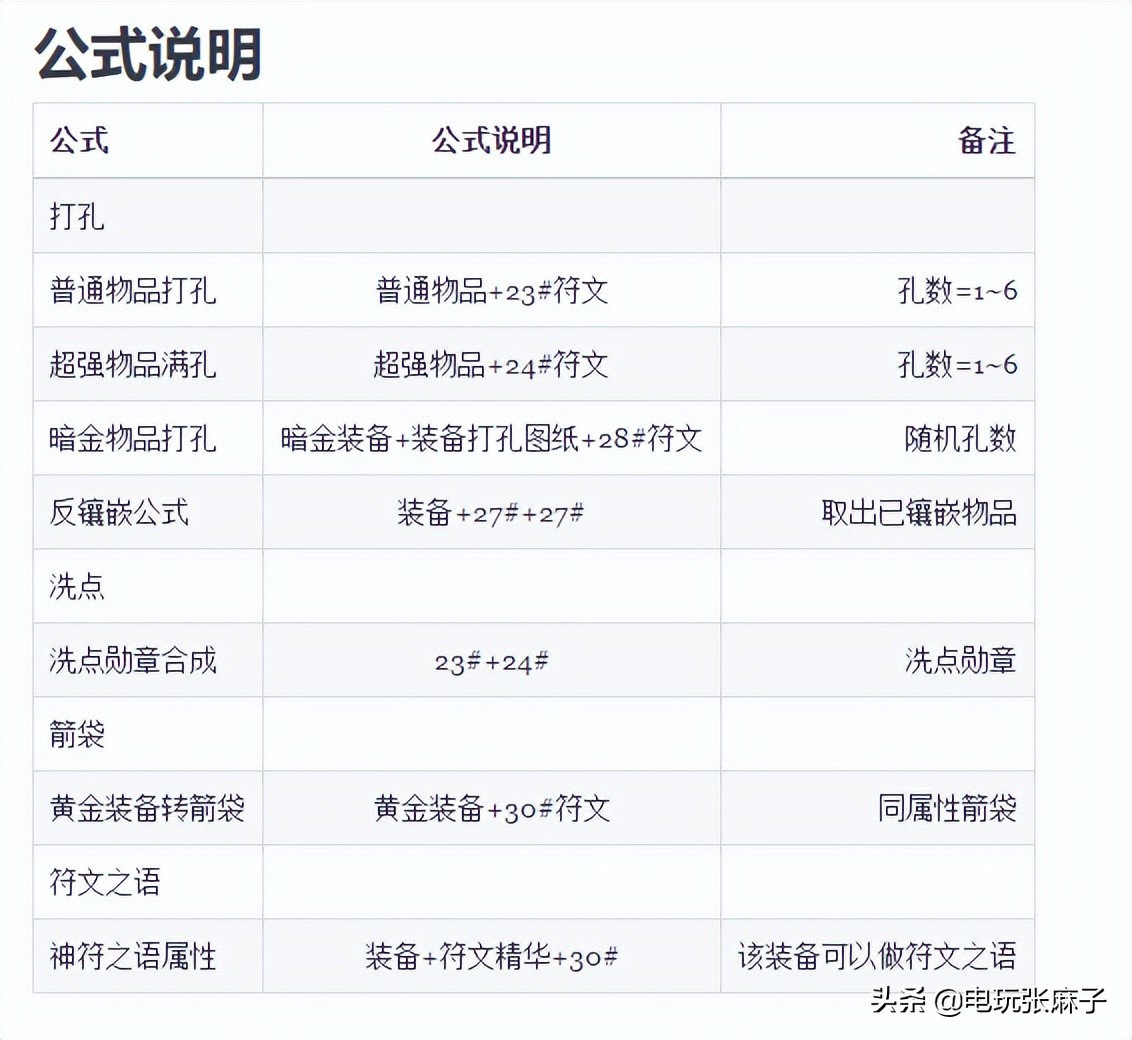 暗黑2的赛季指的是什么（特殊的高级暗金）  第10张