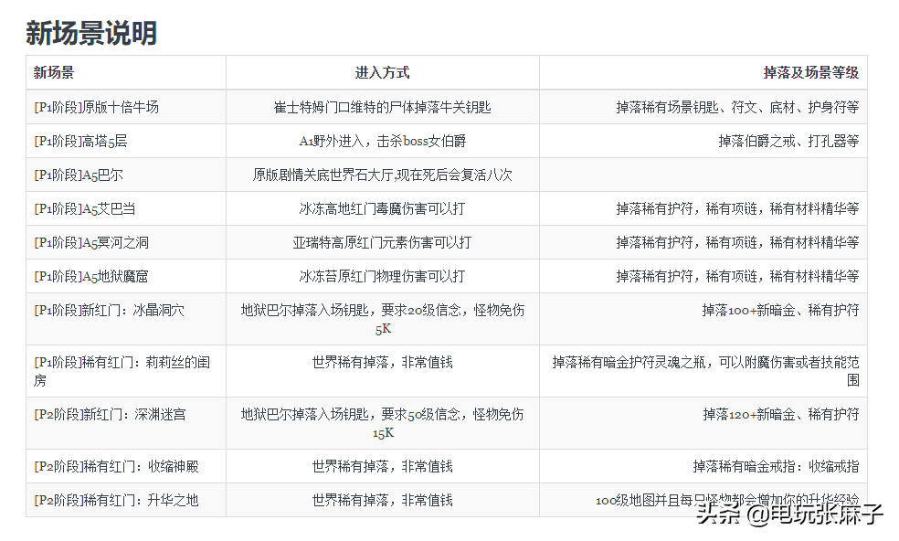 暗黑2的赛季指的是什么（特殊的高级暗金）  第15张