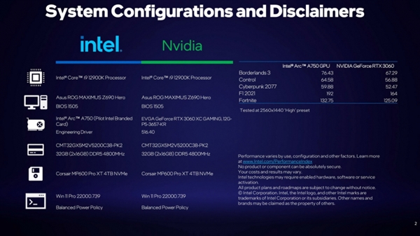 轻松灭掉！Intel官方公布A750游戏卡性能：2K分辨率性能比RTX 3060显卡高出17%！