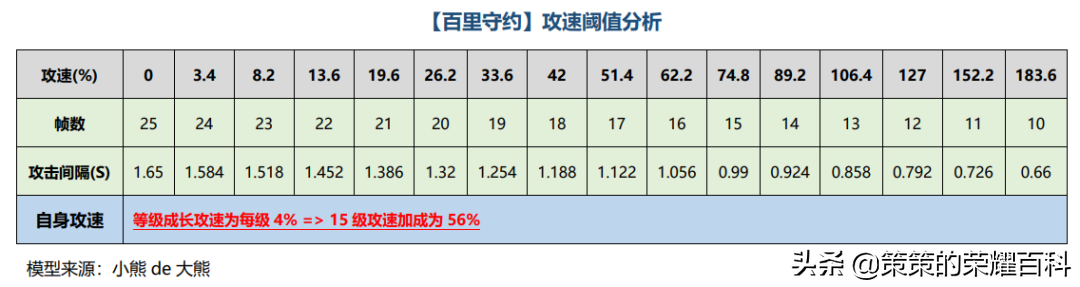 艾琳攻速阈值专精装2022（新艾琳攻速阈值官方表）  第5张