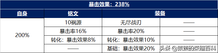 艾琳攻速阈值专精装2022（新艾琳攻速阈值官方表）  第8张