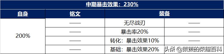 艾琳攻速阈值专精装2022（新艾琳攻速阈值官方表）  第13张