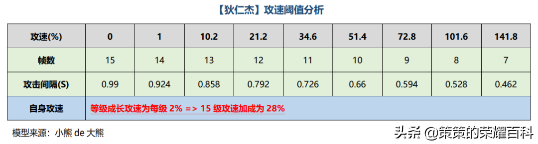 艾琳攻速阈值专精装2022（新艾琳攻速阈值官方表）  第17张