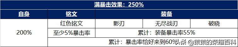 艾琳攻速阈值专精装2022（新艾琳攻速阈值官方表）  第19张