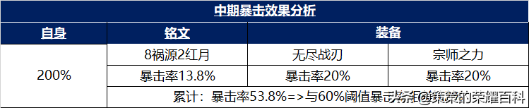 艾琳攻速阈值专精装2022（新艾琳攻速阈值官方表）  第26张