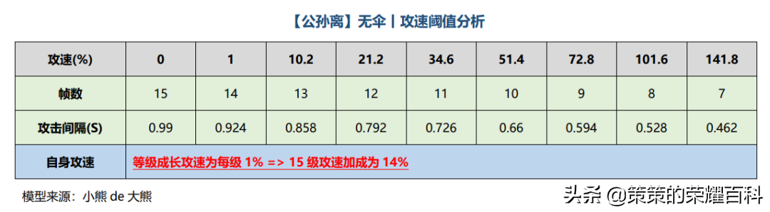 艾琳攻速阈值专精装2022（新艾琳攻速阈值官方表）  第28张