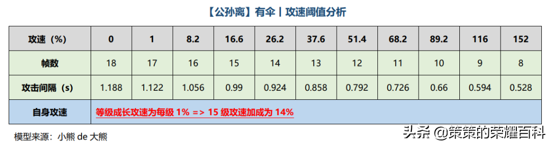 艾琳攻速阈值专精装2022（新艾琳攻速阈值官方表）  第29张