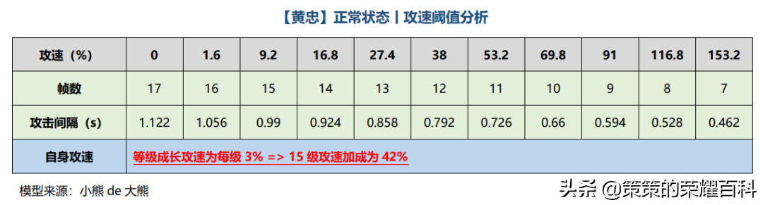 艾琳攻速阈值专精装2022（新艾琳攻速阈值官方表）  第34张