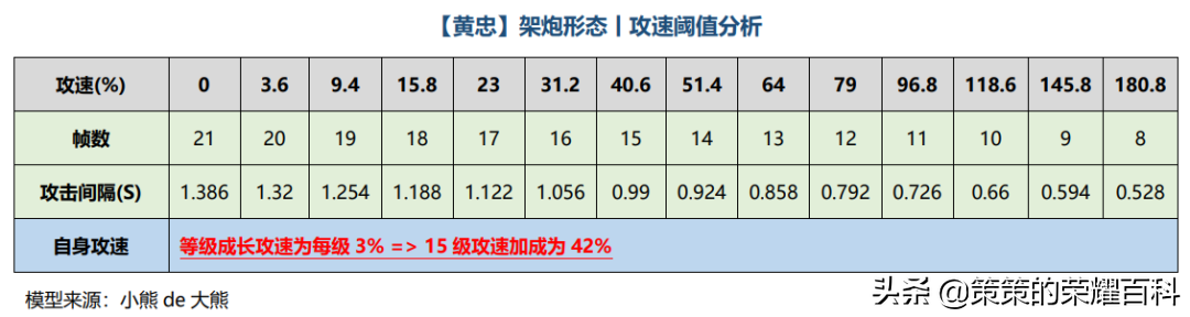 艾琳攻速阈值专精装2022（新艾琳攻速阈值官方表）  第35张