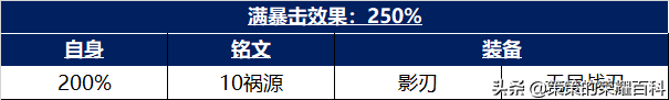 艾琳攻速阈值专精装2022（新艾琳攻速阈值官方表）  第38张