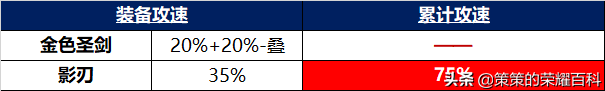 艾琳攻速阈值专精装2022（新艾琳攻速阈值官方表）  第48张