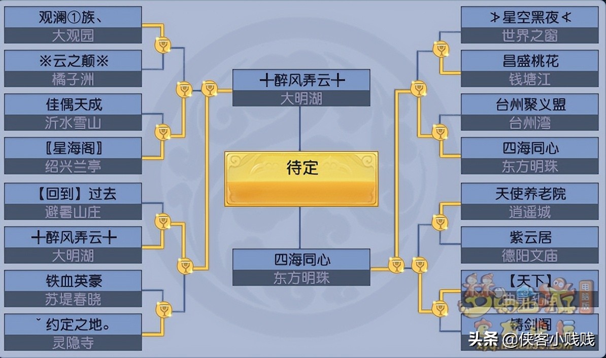 梦幻西游帮派联赛（第二届帮派联赛半决赛情况）  第1张