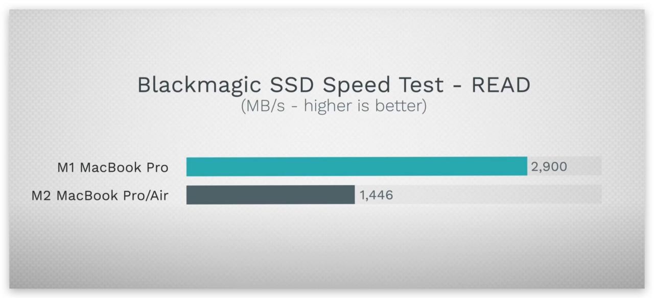 M2 MacBook Air 读写 SSD 降速 闪存