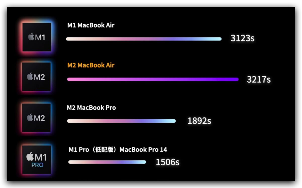 M2 MacBook Air 开箱体验 设计 效能