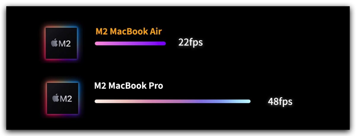 M2 MacBook Air 开箱体验 设计 效能