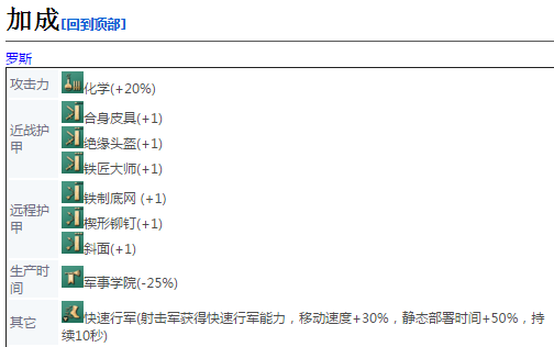 帝国时代4兵种图鉴（帝国时代4射击军）  第2张