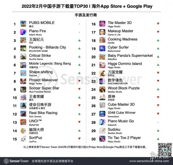 2022手游热度排行榜（2022手游）  第3张