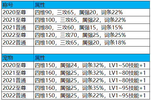 历年dnf春节套光环对比（dnf春节套光环怎么获得）  第4张