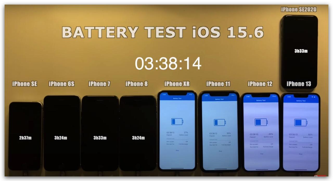iPhone 续航力 测试 耗电 iOS 15.6