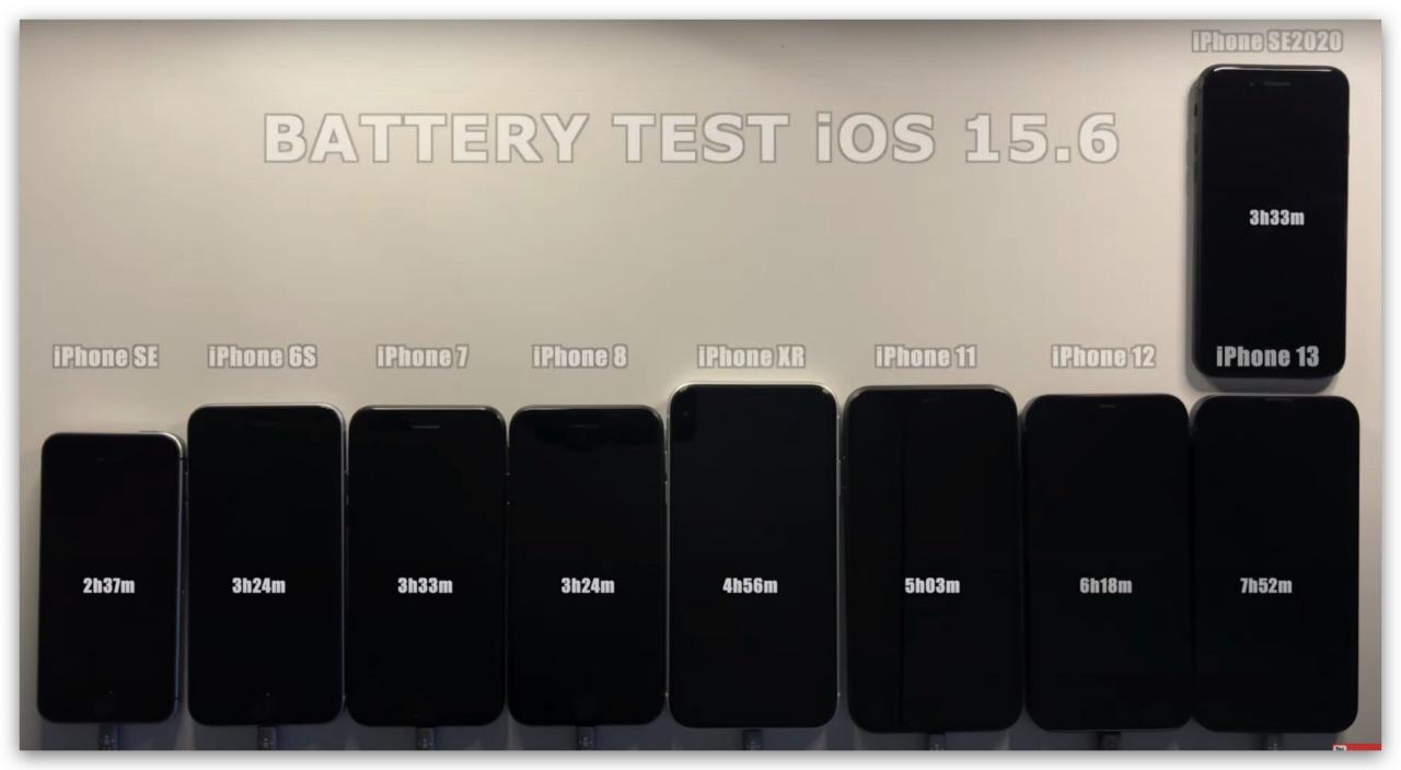 iPhone 续航力 测试 耗电 iOS 15.6
