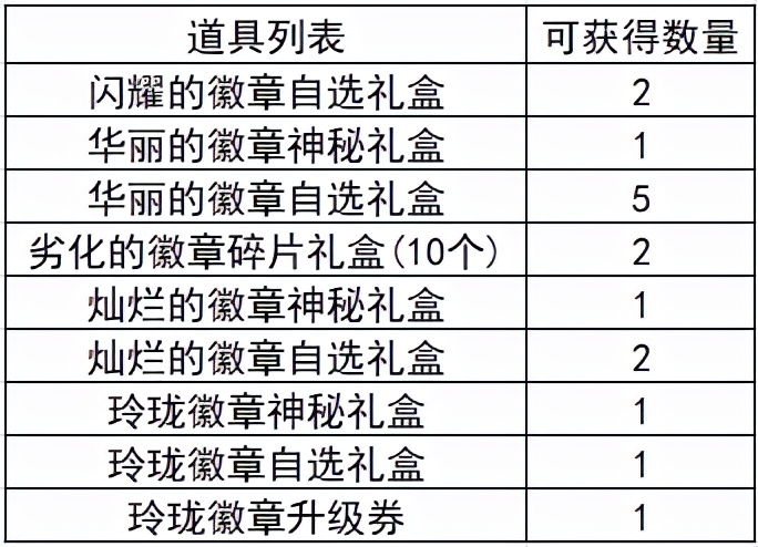 dnf达芙妮在哪？（达芙妮商店）  第15张