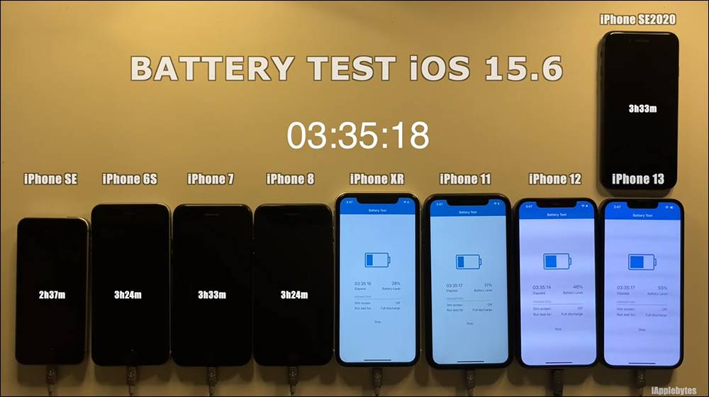 iOS 15.6 电池续航力测试结果出炉：有两款 iPhone 续航反而变更好